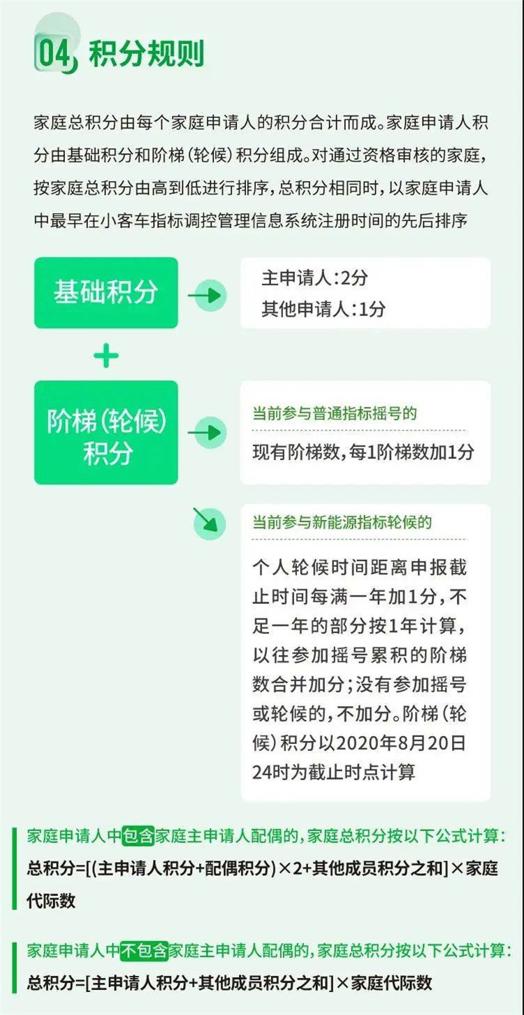 北京平谷無車家庭的福利來啦！2萬個新能源小客車指標申報條件和流程在這里3.jpg