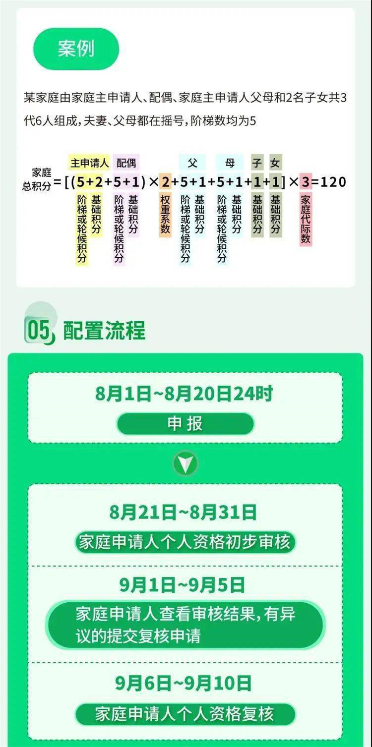 北京平谷無車家庭的福利來啦！2萬個新能源小客車指標申報條件和流程在這里4.jpg