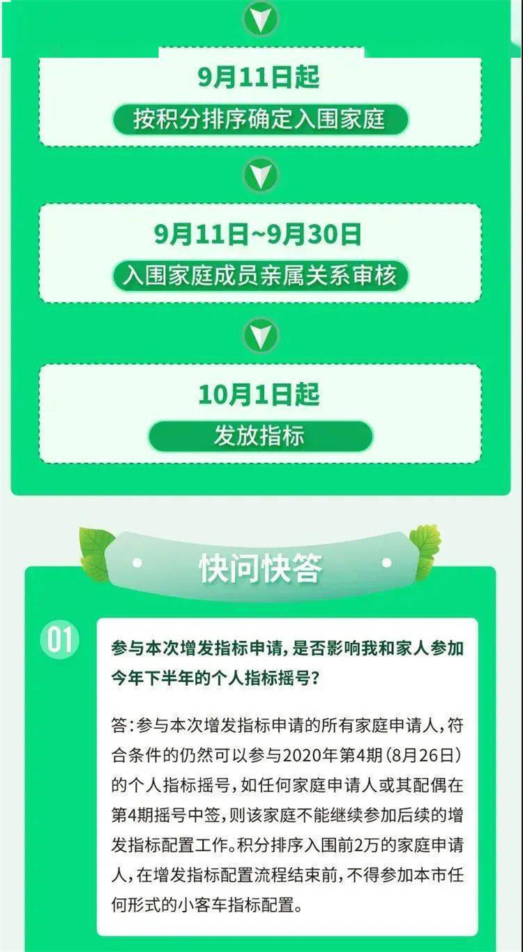 北京平谷無車家庭的福利來啦！2萬個新能源小客車指標申報條件和流程在這里5.jpg