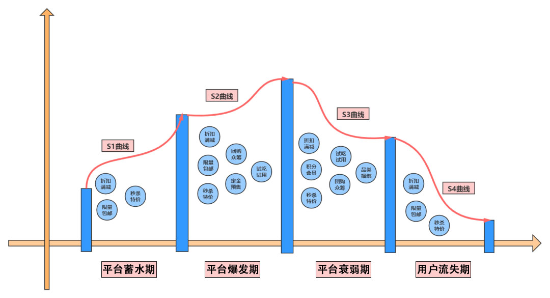 3分鐘掌握零售電商平臺(tái)不同時(shí)期的促銷活動(dòng)新玩法.jpg