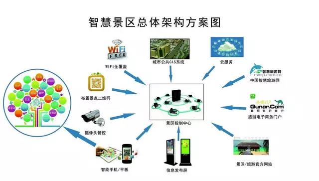 十一將至，信息登記科學防疫票務系統助力景區做好信息化管控.jpg