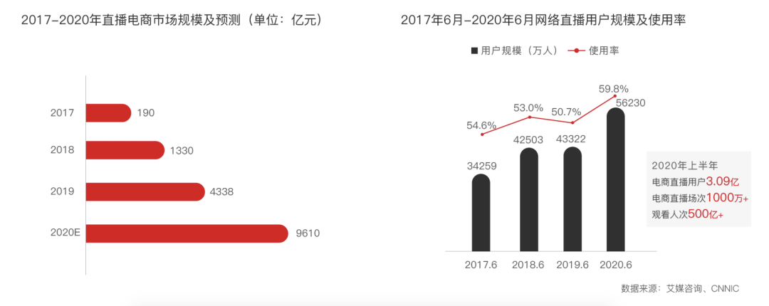 構建私域流量，玩轉小程序直播才是雙十一破局關鍵.png