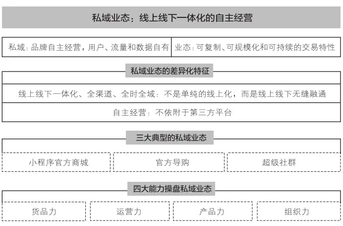 2020年小程序私域流量運營只需三步，教你輕松掌握客源.jpg