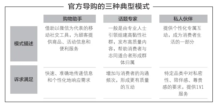 2020年小程序私域流量運營只需三步，教你輕松掌握客源.jpg