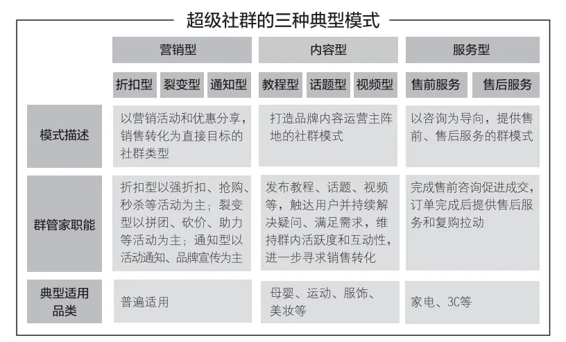 2020年小程序私域流量運營只需三步，教你輕松掌握客源.jpg