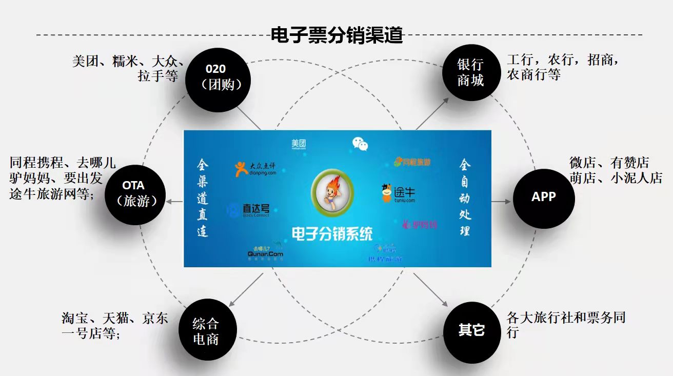 寧波梅山灣沙灘公園上線渠道分銷+微商城一體化智慧景區票務管理saas系統ota對接.jpg