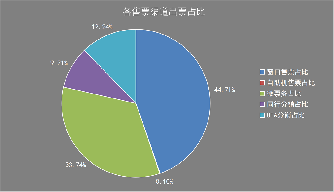 微信公眾號運營.png