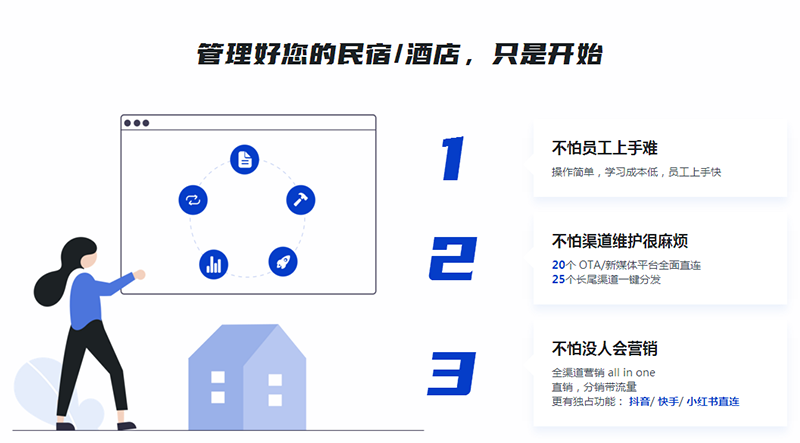 智慧酒店管理系統功能介紹.png