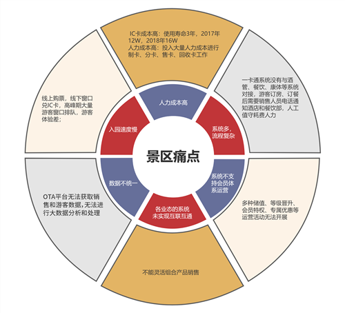 小泥人景區“一碼通”管理系統解決方案.png