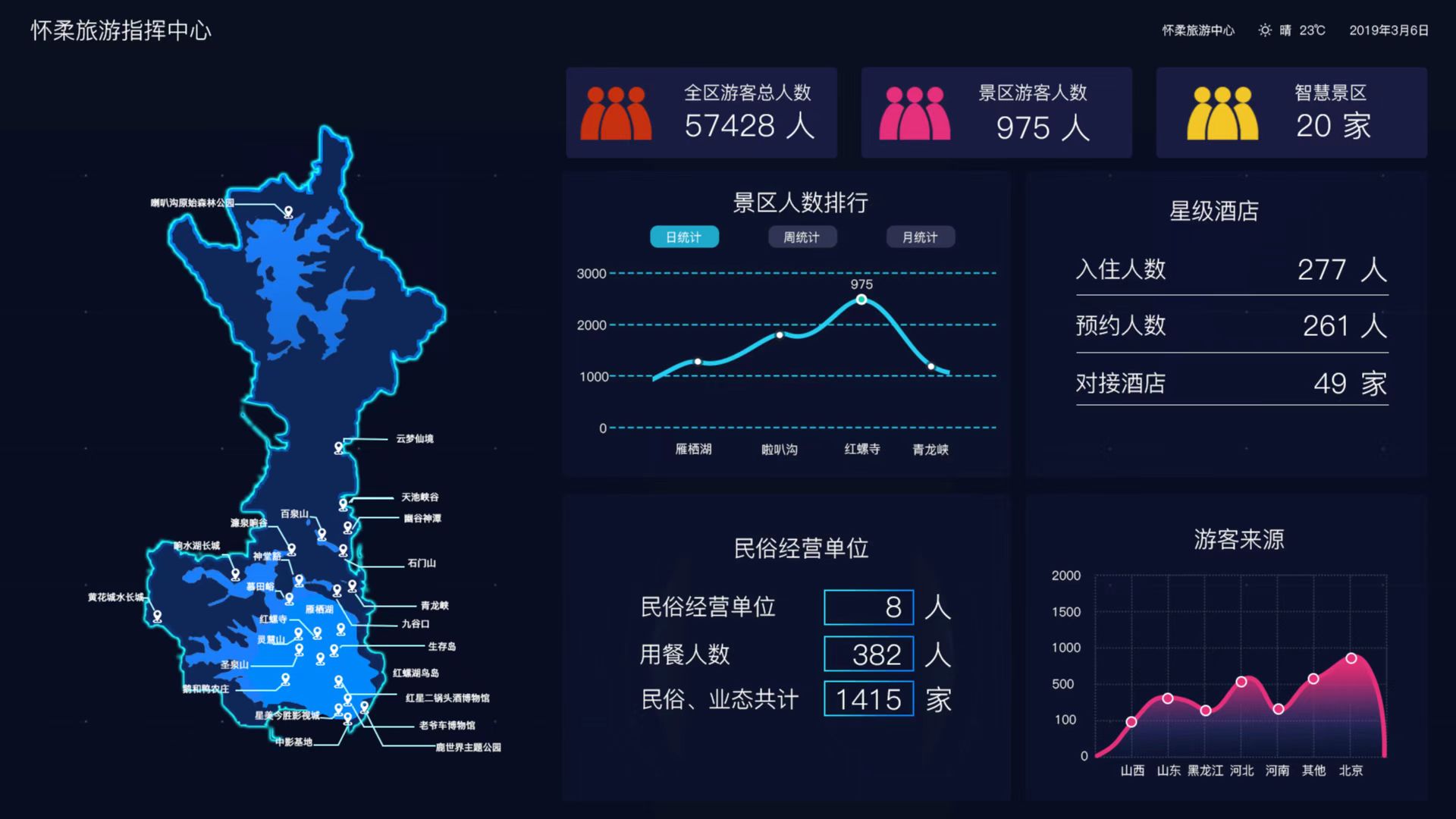 露營基地帳篷公園數據統計分析系統.jpg