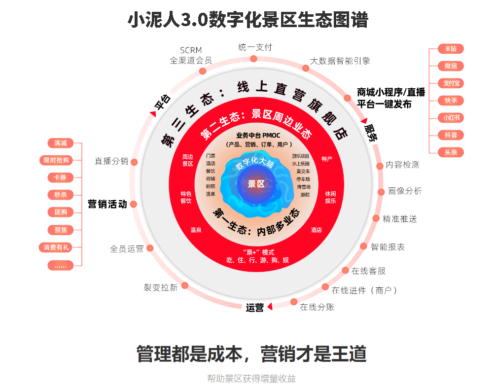 景區售檢票系統功能應用.png