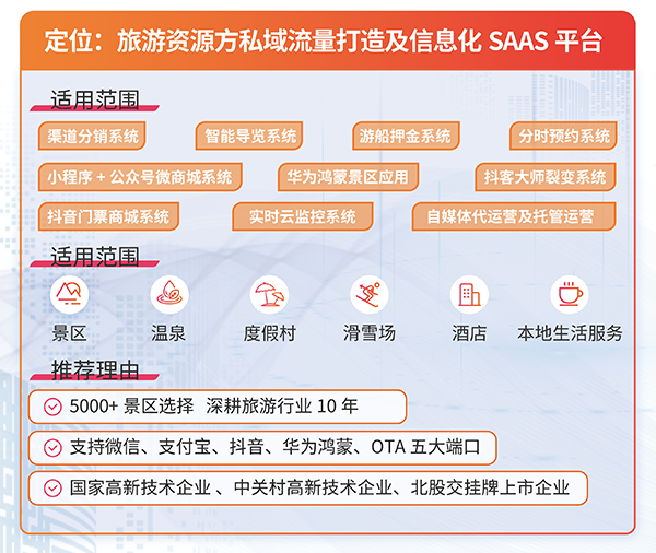 游樂園門票管理混亂，試試人臉識別測溫健康碼一體機票務(wù)系統(tǒng).png