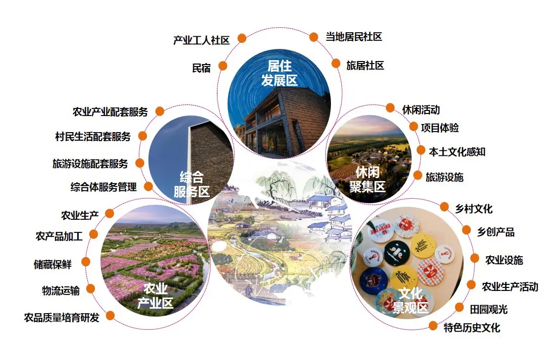 旅游景區(qū)智能門票系統(tǒng)構(gòu)建旅游景區(qū)一體化田園綜合體.jpg