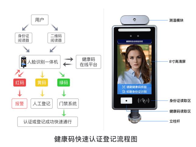 人臉識(shí)別閘機(jī)票務(wù)系統(tǒng)指南.jpg