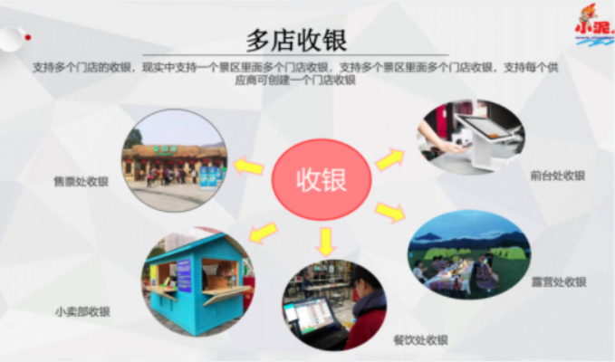 兒童樂園收銀系統優化店鋪合作模式.png