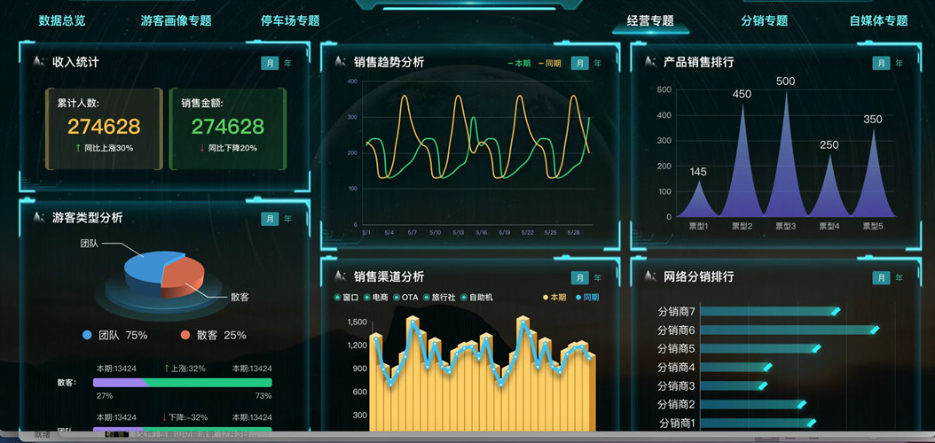 旅游景區門票系統財務報表統計功能.jpg