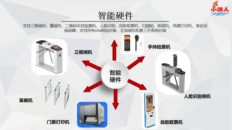 兒童游樂園智能人臉識別閘機(jī)一體化解決方案.png