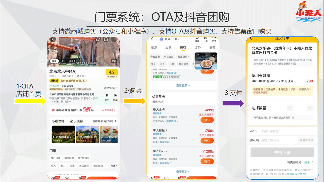 親子樂園門票系統(tǒng)打通多接口，抖音團購/抖音分銷/抖音購票.png