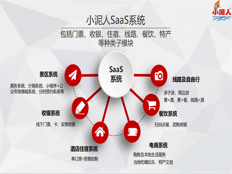 嬉水樂園票務管理需求痛點分析