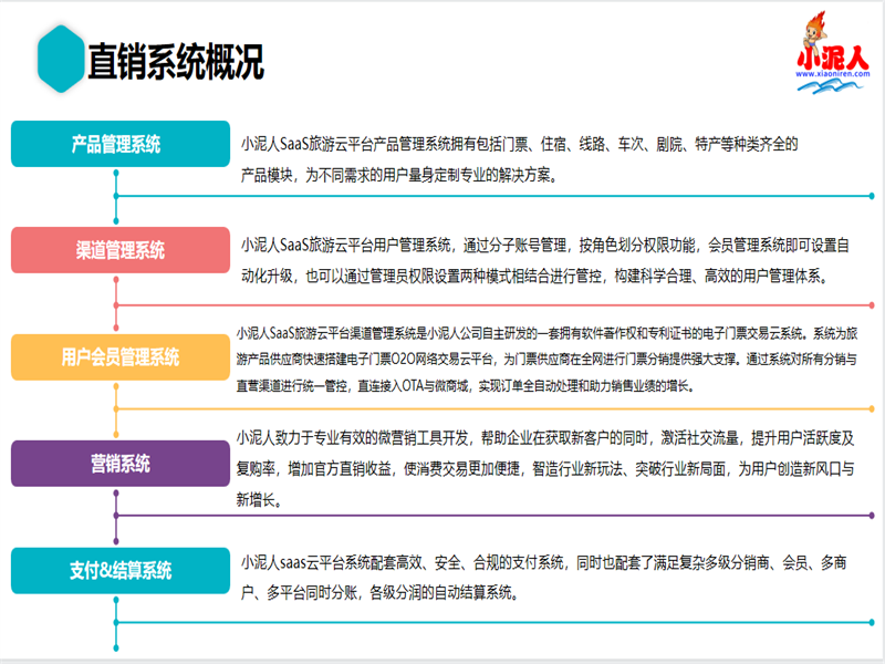 南京“龍之谷風(fēng)暴水世界”押金系統(tǒng)方案