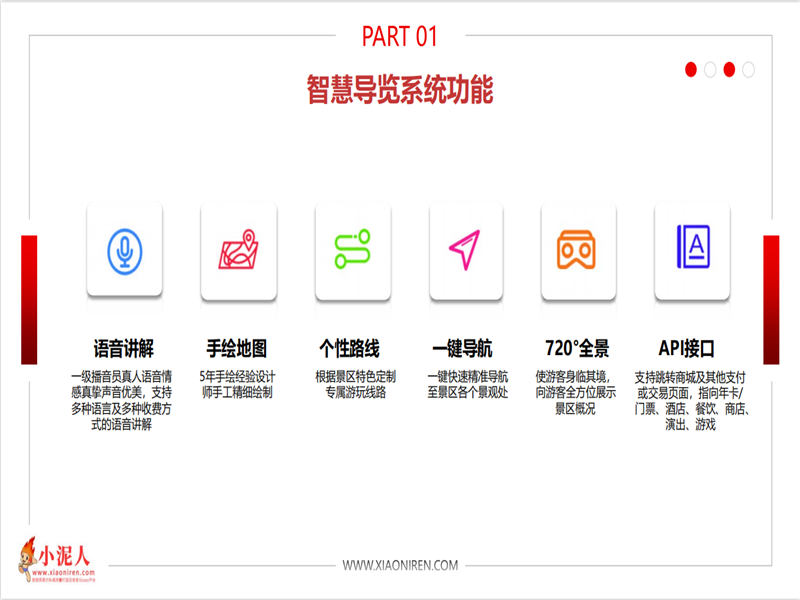 博物館票務管理系統的分時預約功能優勢