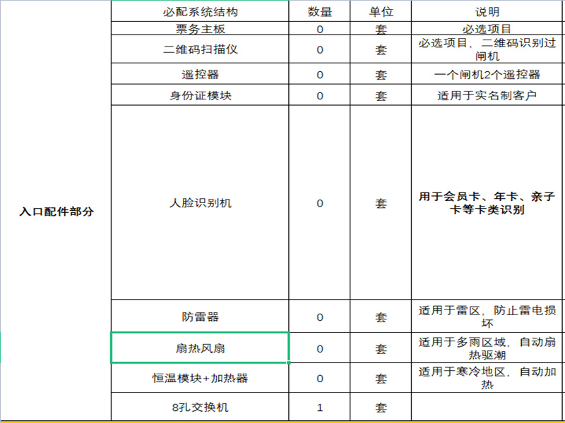 霸州鑫地美進行閘機改造的優勢