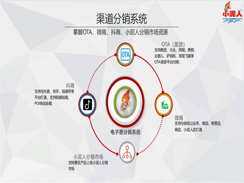 蘇州園林的景區票務系統方案