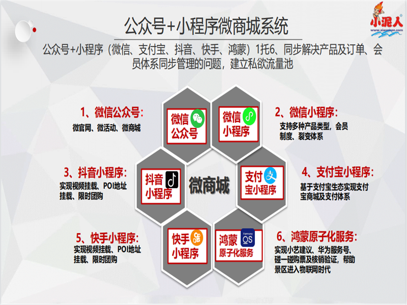 河南省博物院上線電子票分銷系統的公司