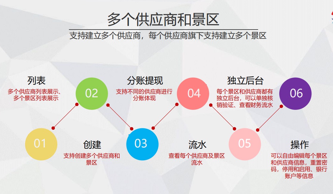 江西竹橋古村景區多商戶多業態系統公司.jpg