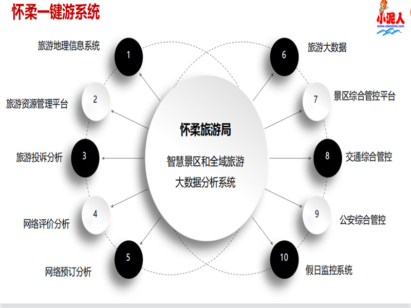 安徽黃山祥源齊云山度假區親子樂園多商戶系統公司.png