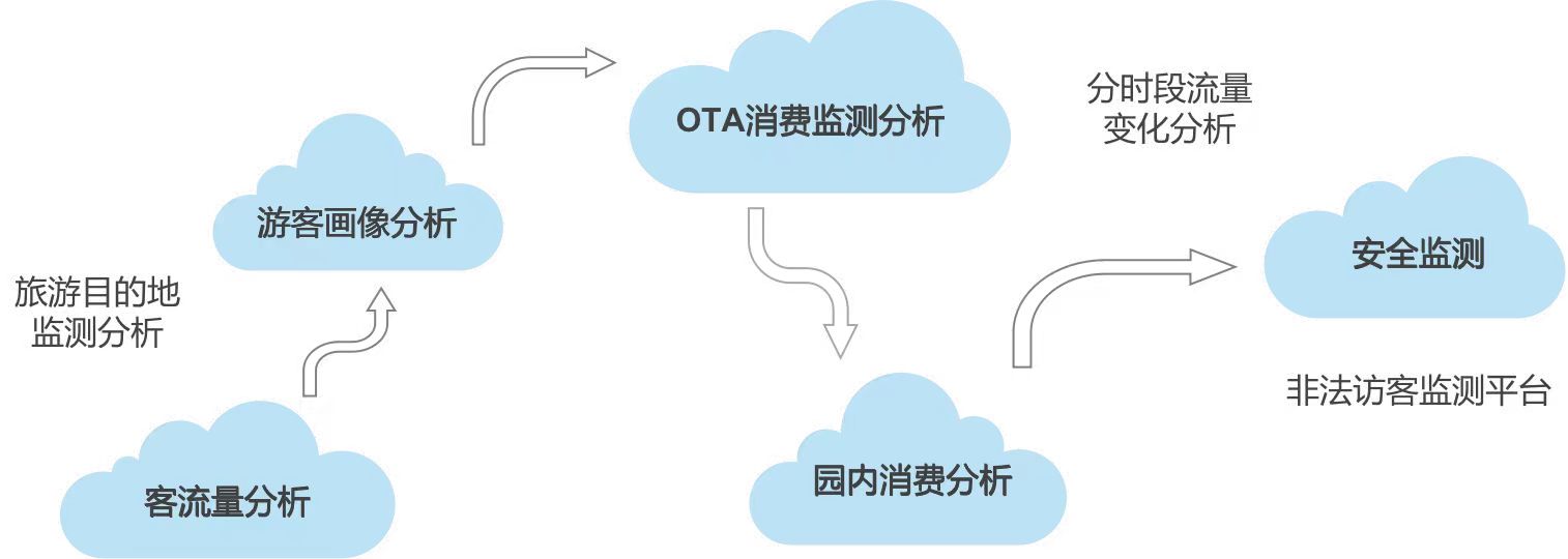 石家莊無(wú)動(dòng)力樂園票務(wù)系統(tǒng)公司 .jpg