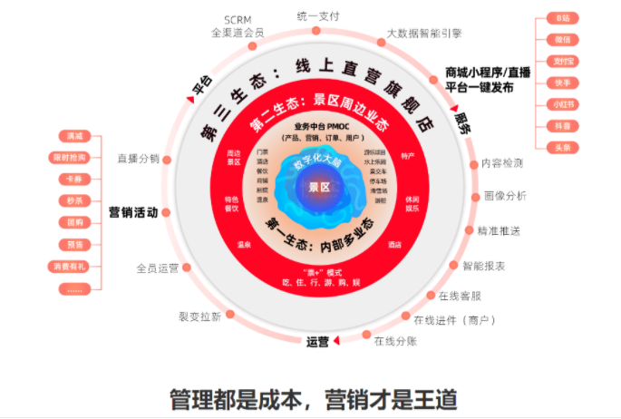 江蘇揚州景區電子票務系統哪家公司好.png