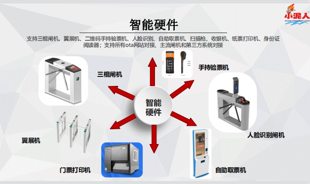 江西宜春旅游景區閘機門禁一體化售驗票系統價格.png