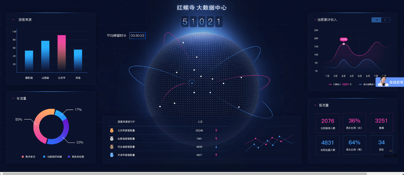 智慧旅游景區票務系統多維度報表導出供應商.png