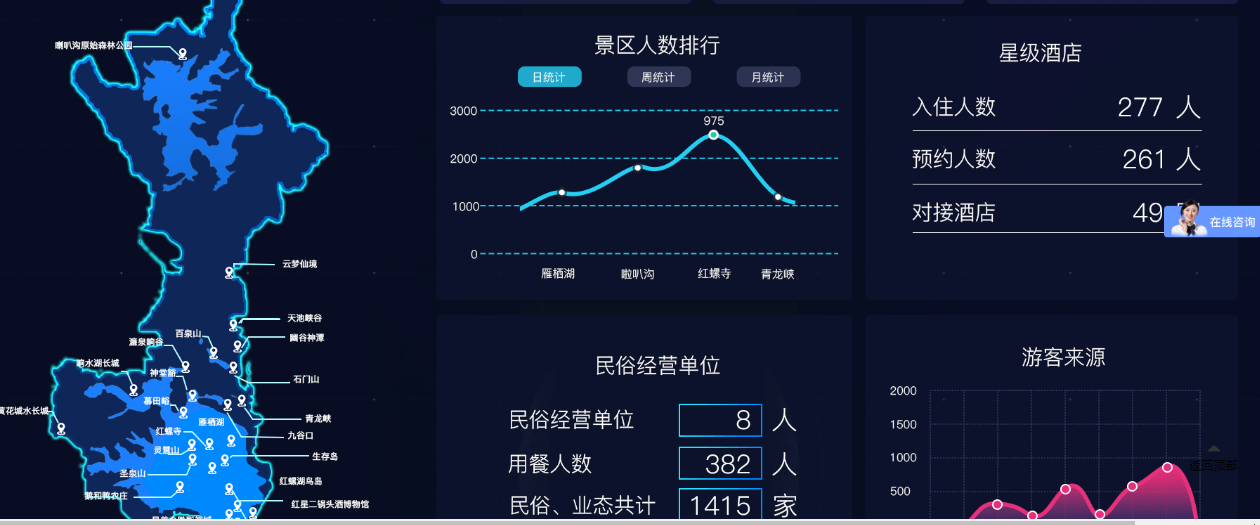 智慧旅游景區大數據票務系統導出報表價格.png