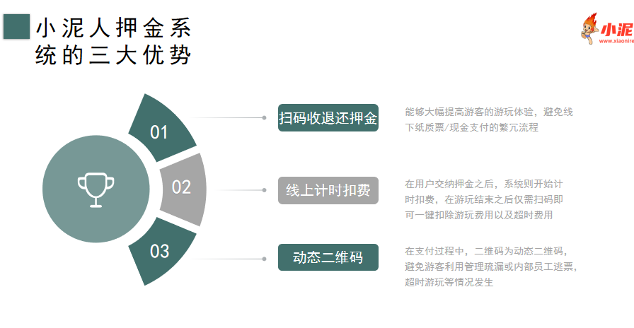 新疆阿勒泰滑雪場(chǎng)押金系統(tǒng)公司方案.png