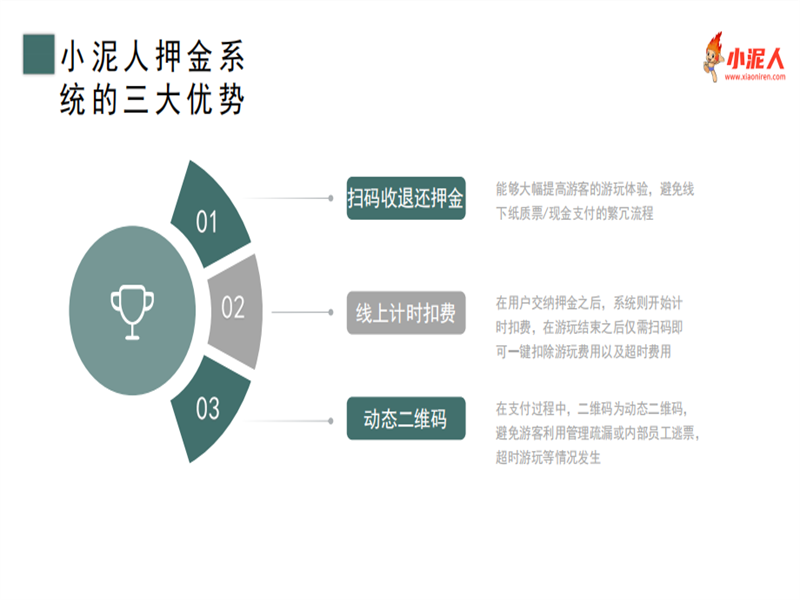 黑龍江大慶銀湖山滑雪場押金系統功能.png