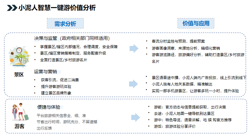 旅游景區度假區智慧旅游票務系統解決方案.png