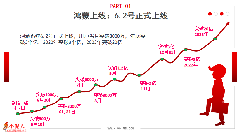 旅游景區景點票務系統入住華為生態圈服務商.png