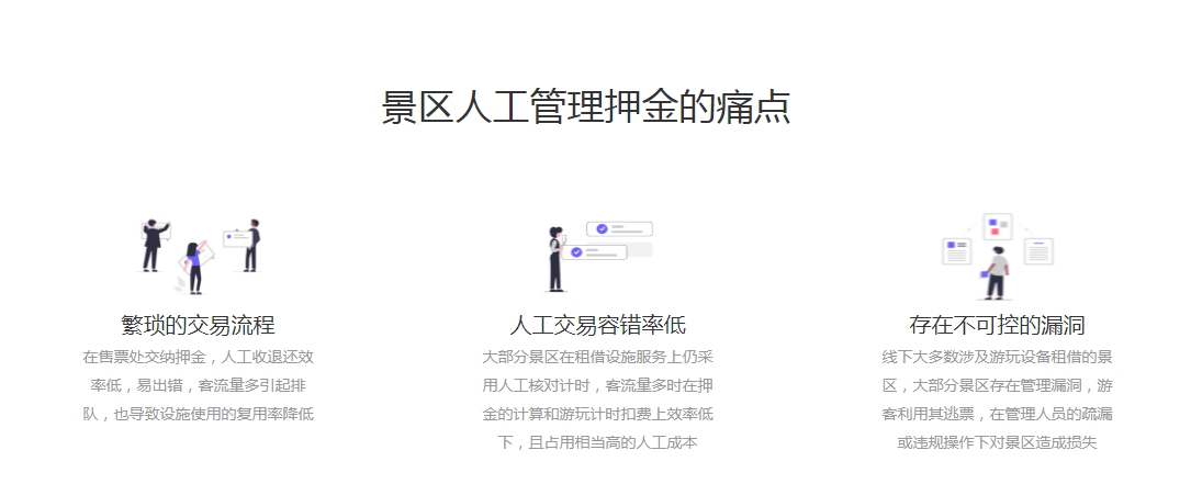 甘肅蘭州滑雪場押金系統功能.png