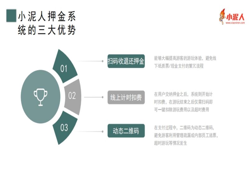 黑龍江哈爾濱道外江畔冰雪樂園票務系統價格.jpg