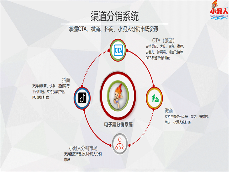 滑雪場綜合管理系統方案.png