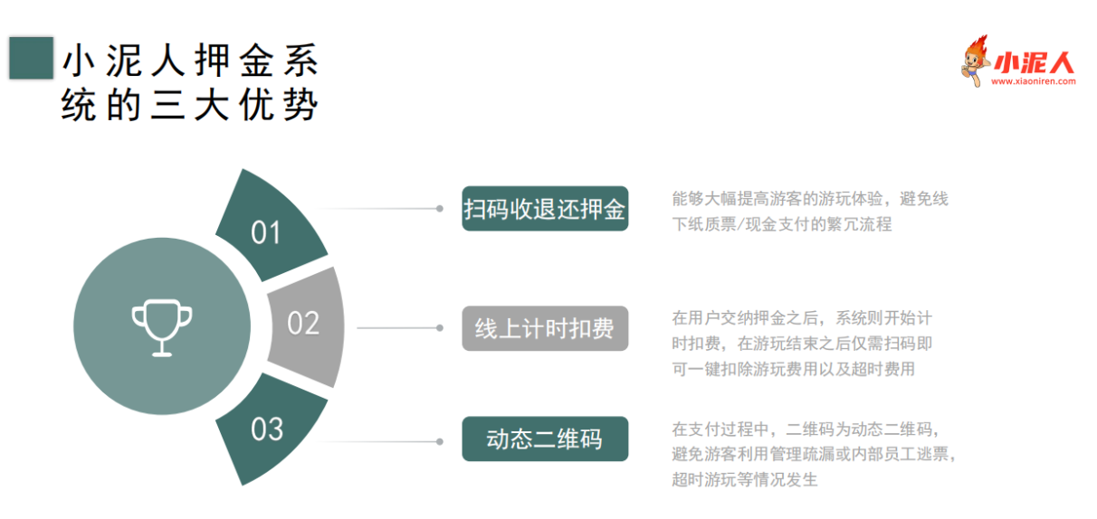 青海西寧市北川冰雪世界押金系統多少錢.png