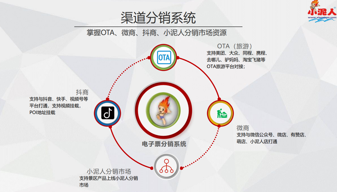 青島文王山必捷滑雪場OTA分銷系統(tǒng)功能.jpg