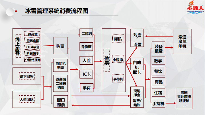 河北保定神湖四季滑雪場對接OTA平臺公司.png