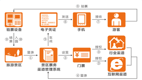 旅游小鎮(zhèn)綜合管理系統(tǒng)小程序商城建設(shè)方案.png