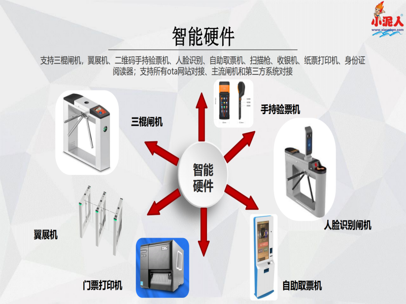 福建廈門天竺山景區(qū)綜合管理系統(tǒng)方案.png