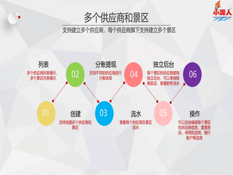 福建福州三坊七巷景區收銀分賬系統功能.png