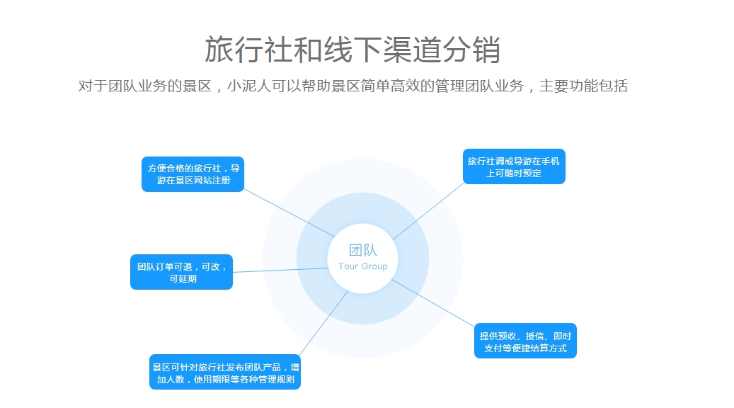 寧夏優(yōu)秀電子票務(wù)分銷系統(tǒng)供應(yīng)商推薦1.png