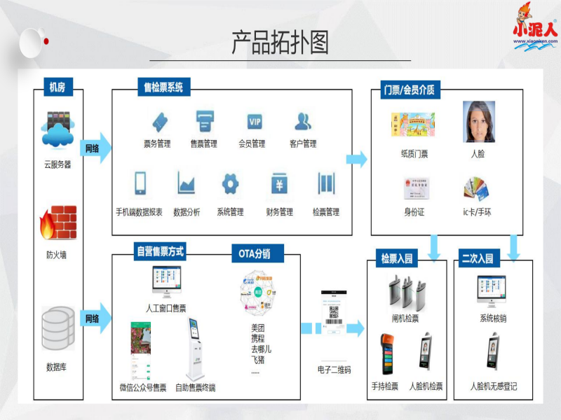 北京平谷丫髻山景區票務系統多少錢.png